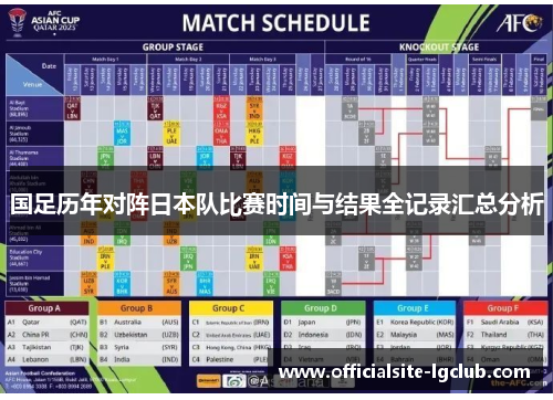 国足历年对阵日本队比赛时间与结果全记录汇总分析