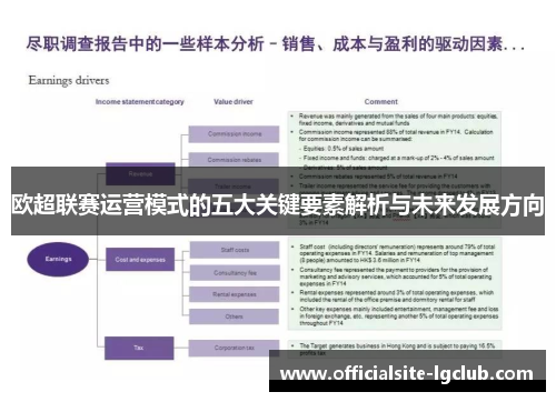 欧超联赛运营模式的五大关键要素解析与未来发展方向