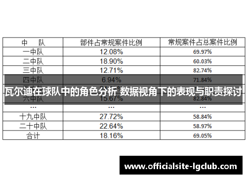 瓦尔迪在球队中的角色分析 数据视角下的表现与职责探讨