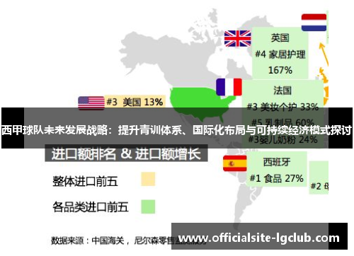西甲球队未来发展战略：提升青训体系、国际化布局与可持续经济模式探讨