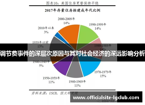 调节费事件的深层次原因与其对社会经济的深远影响分析