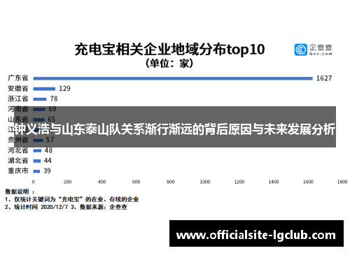 钟义浩与山东泰山队关系渐行渐远的背后原因与未来发展分析 钟义浩与山东泰山队关系渐行渐远的背后原因与未来发展分析